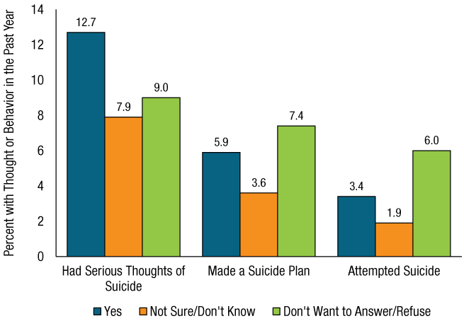 Figure 52. Click 'D' link to access long description.