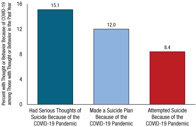 Figure 53. Click 'D' link to access long description.