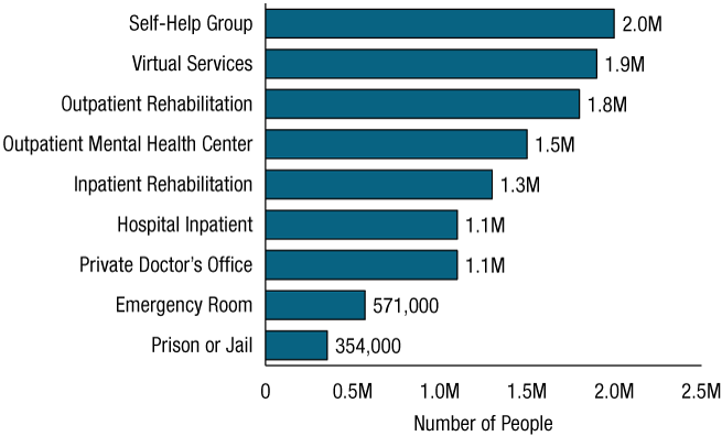 Figure 56. Click 'D' link to access long description.