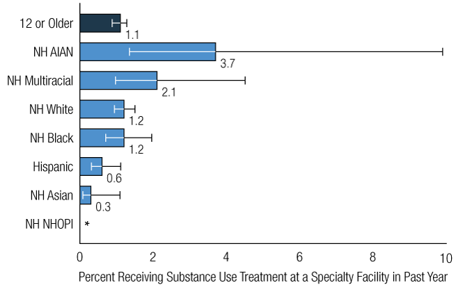 Figure 58. Click 'D' link to access long description.