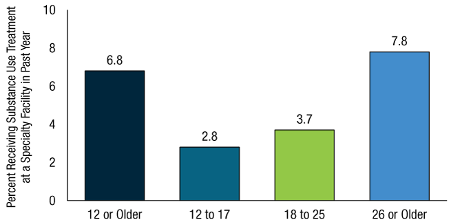 Figure 59. Click 'D' link to access long description.