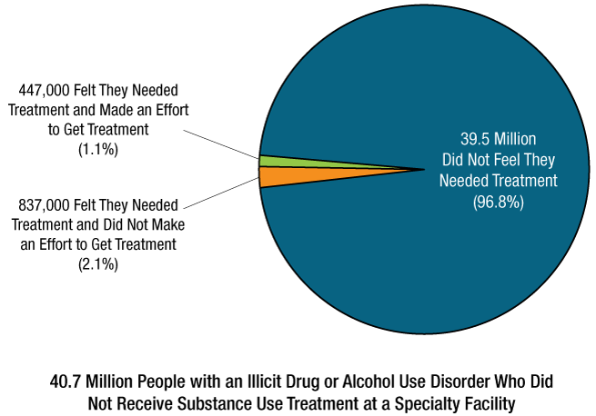 Figure 60. Click 'D' link to access long description.