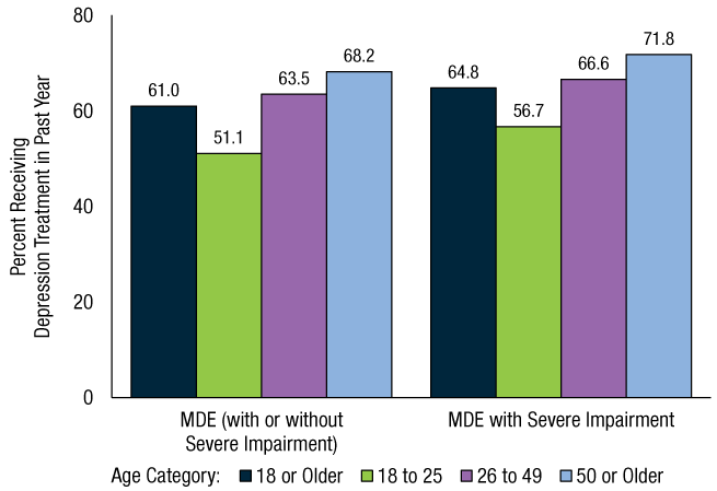 Figure 62. Click 'D' link to access long description.