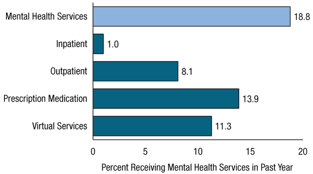 Figure 64. Click 'D' link to access long description.