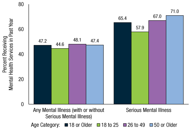 Figure 65. Click 'D' link to access long description.