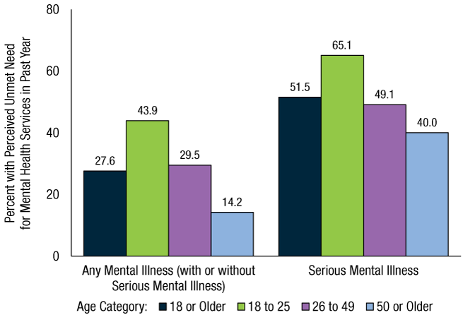 Figure 67. Click 'D' link to access long description.