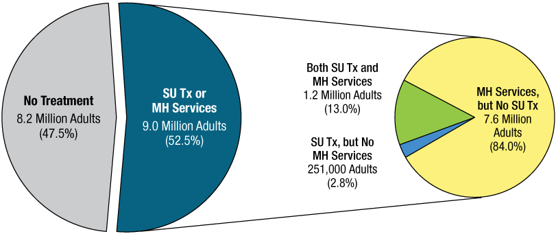 Figure 69. Click 'D' link to access long description.