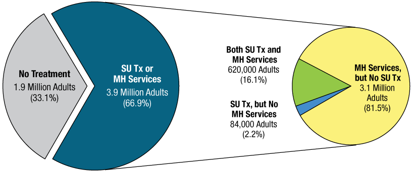 Figure 70. Click 'D' link to access long description.