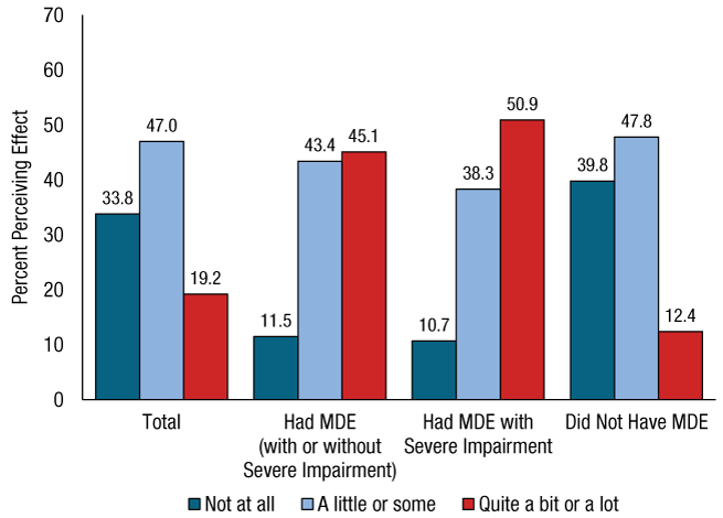 Figure 71. Click 'D' link to access long description.
