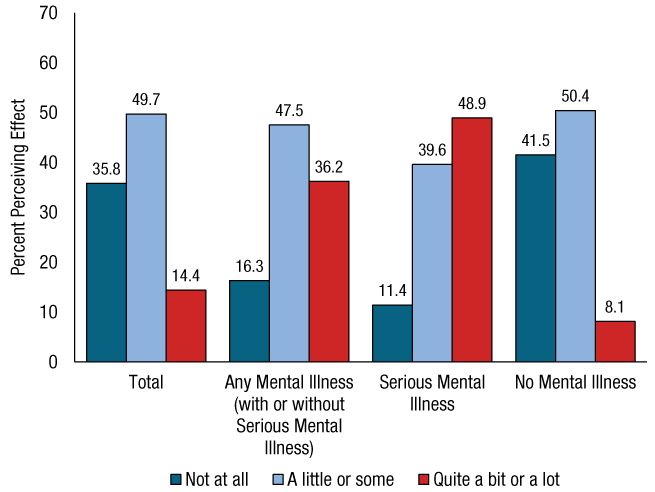 Figure 72. Click 'D' link to access long description.