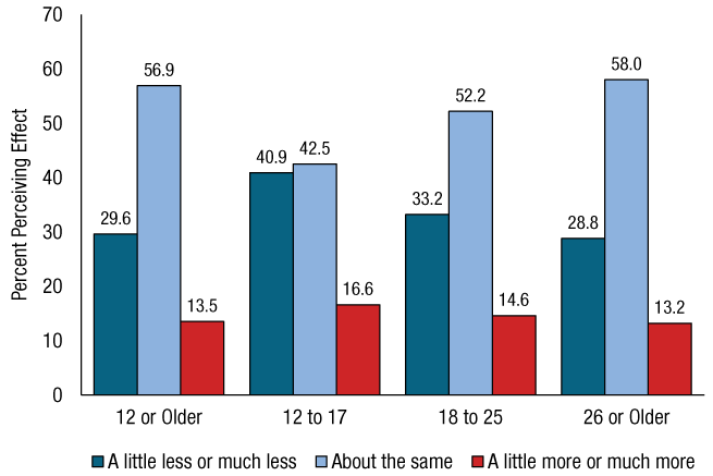 Figure 73. Click 'D' link to access long description.