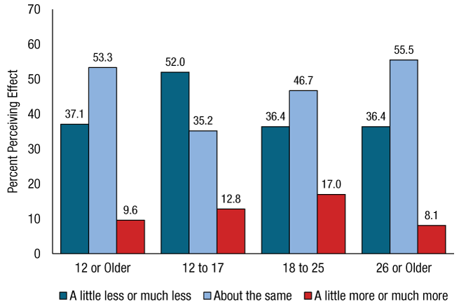 Figure 74. Click 'D' link to access long description.