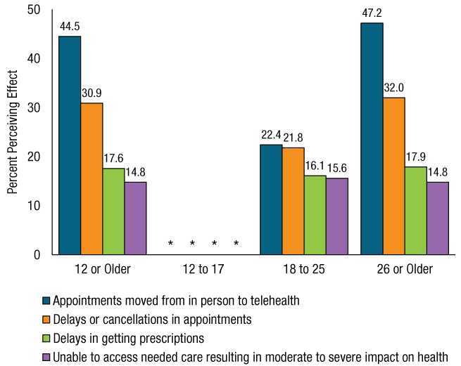 Figure 75. Click 'D' link to access long description.