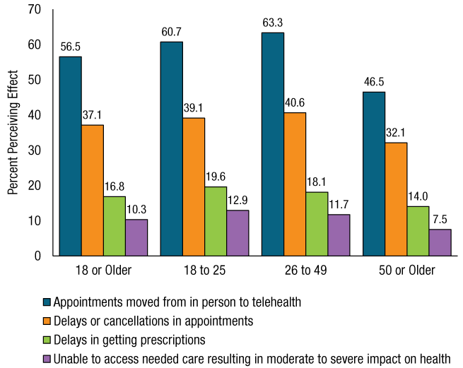 Figure 76. Click 'D' link to access long description.