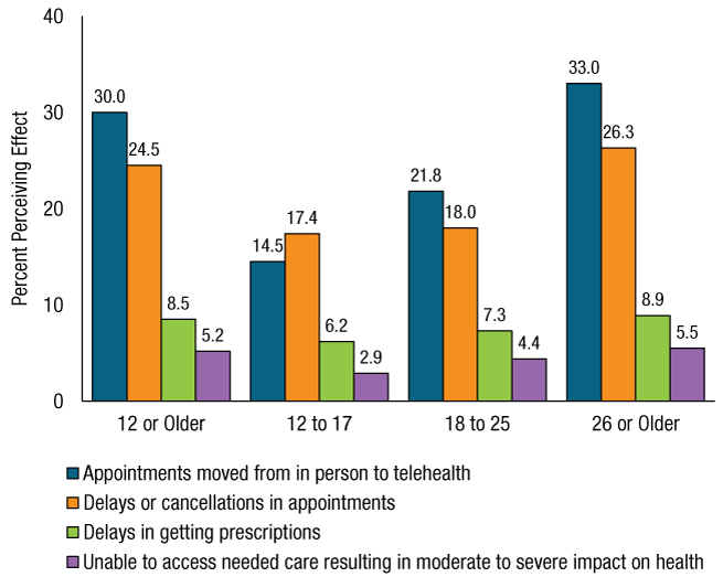 Figure 77. Click 'D' link to access long description.