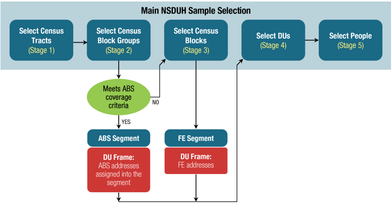 Figure 2.1. Click 'D' link to access long description.