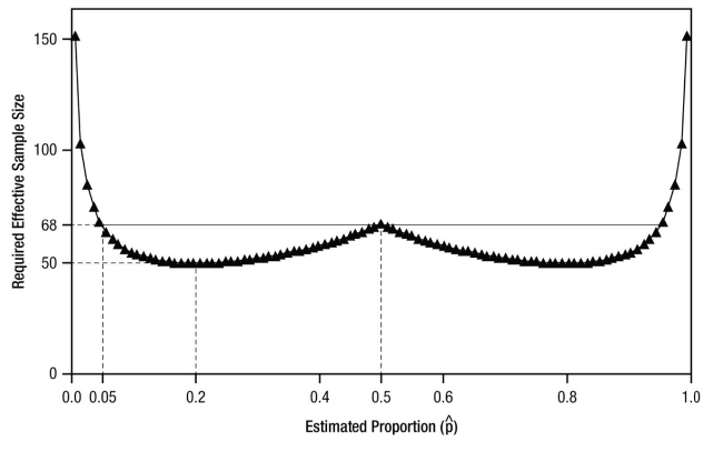 Figure 3.1. Click 'D' link to access long description.