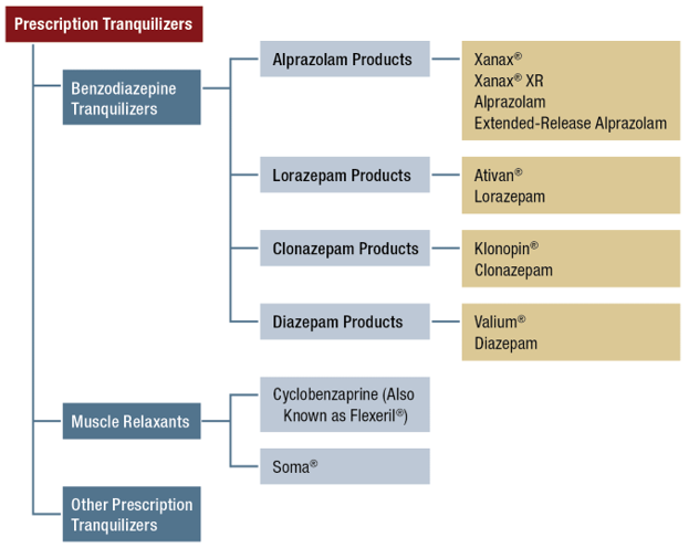 Figure 4.4. Click 'D' link to access long description.