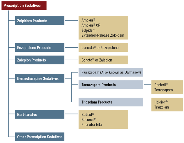 Figure 4.5. Click 'D' link to access long description.