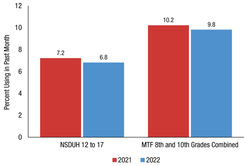 Figure 5.1. Click 'D' link to access long description.