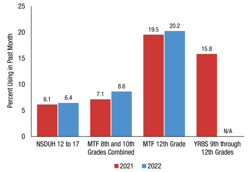 Figure 5.3. Click 'D' link to access long description.