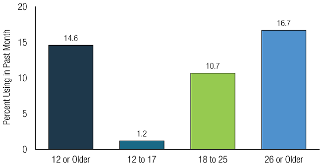 Figure 5. Click 'D' link to access long description.