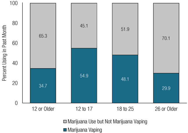 Figure 12. Click 'D' link to access long description.