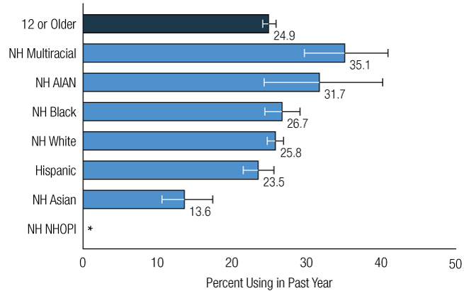Figure 15. Click 'D' link to access long description.