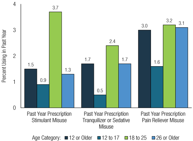 Figure 20. Click 'D' link to access long description.