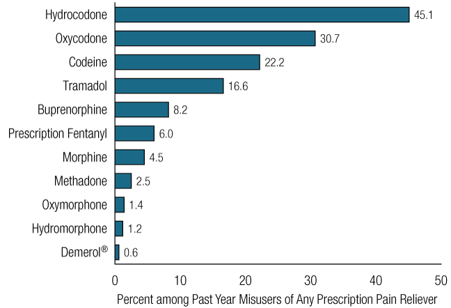 Figure 21. Click 'D' link to access long description.