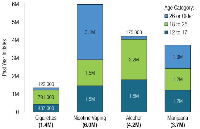 Figure 27. Click 'D' link to access long description.