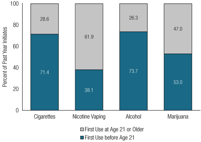 Figure 28. Click 'D' link to access long description.