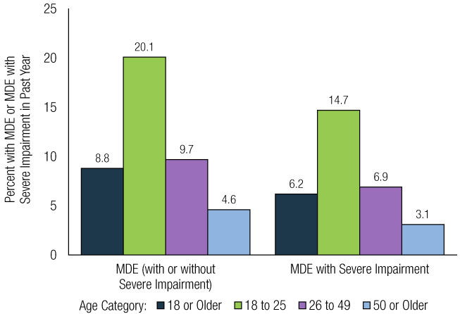 Figure 40. Click 'D' link to access long description.