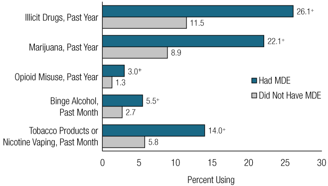 Figure 44. Click 'D' link to access long description.
