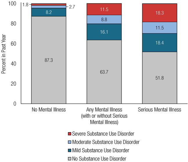 Figure 46. Click 'D' link to access long description.