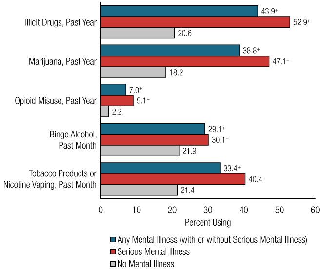 Figure 47. Click 'D' link to access long description.