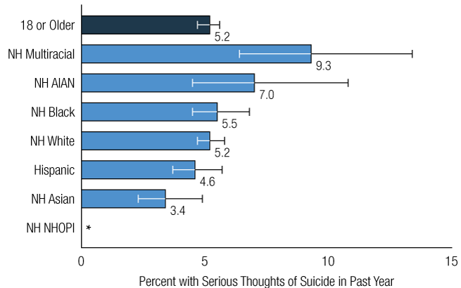 Figure 50. Click 'D' link to access long description.