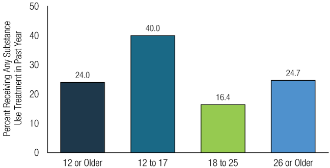 Figure 56. Click 'D' link to access long description.