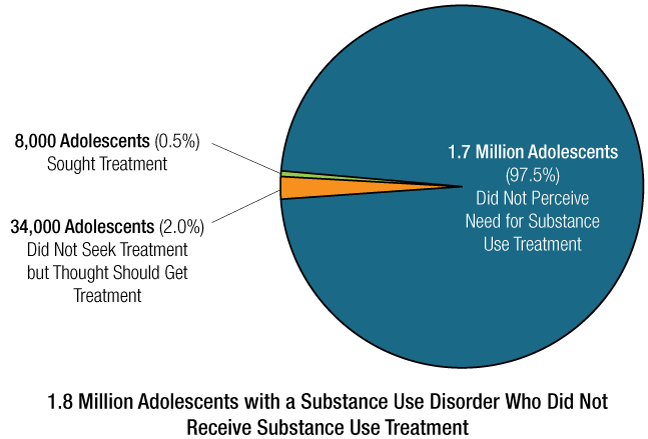 Figure 57. Click 'D' link to access long description.