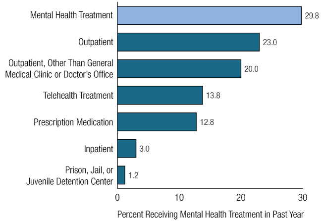 Figure 59. Click 'D' link to access long description.