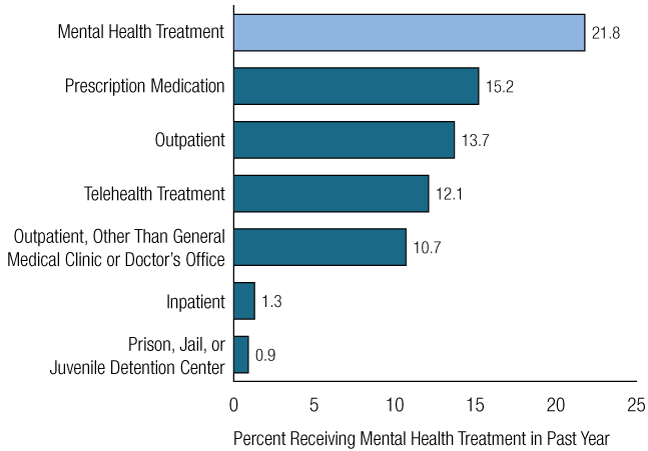 Figure 61. Click 'D' link to access long description.