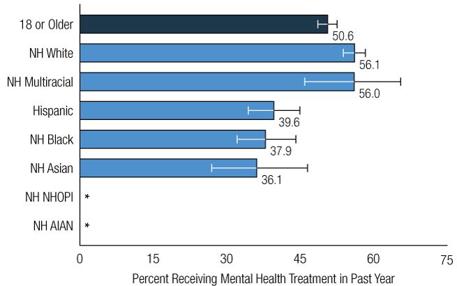 Figure 63. Click 'D' link to access long description.