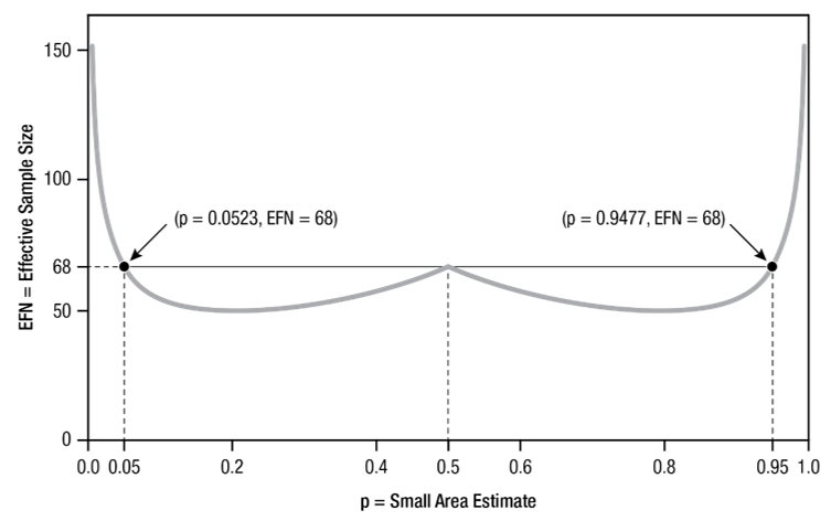 Figure 1. Click 'D' link to access long description.