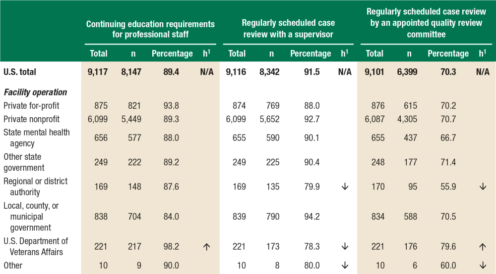 N/A = not applicable.