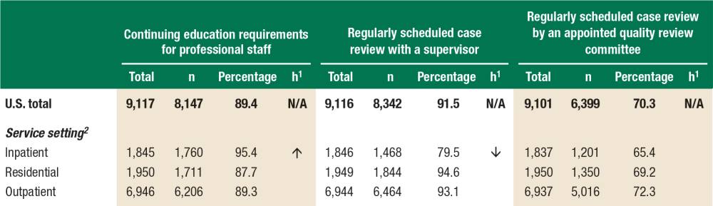 N/A = not applicable.