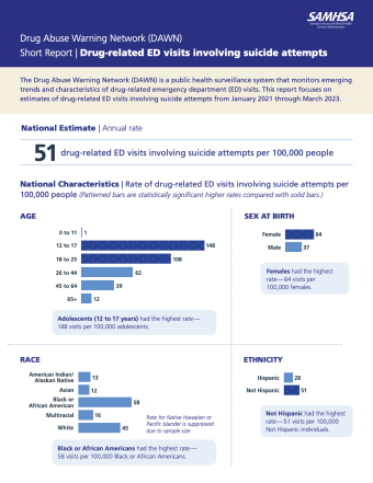 Inforgraphic with for right facing bar charts