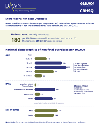 Inforgraphic with three right facing bar charts in blue and green bars