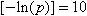 the relative standard error of the negative of the natural logarithm of p equals 10