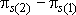 Pi 2 sub s minus pi 1 sub s represents the simple difference between the 2010-2012 and 2008-2010 prevalence rates for substate s.