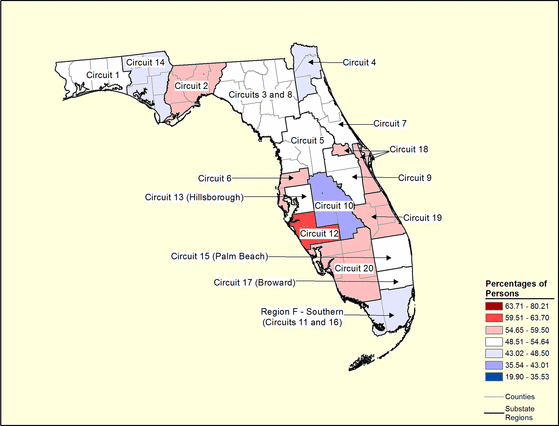 Figure 10.9 Figure 10.9